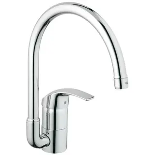 Kranen – grohe